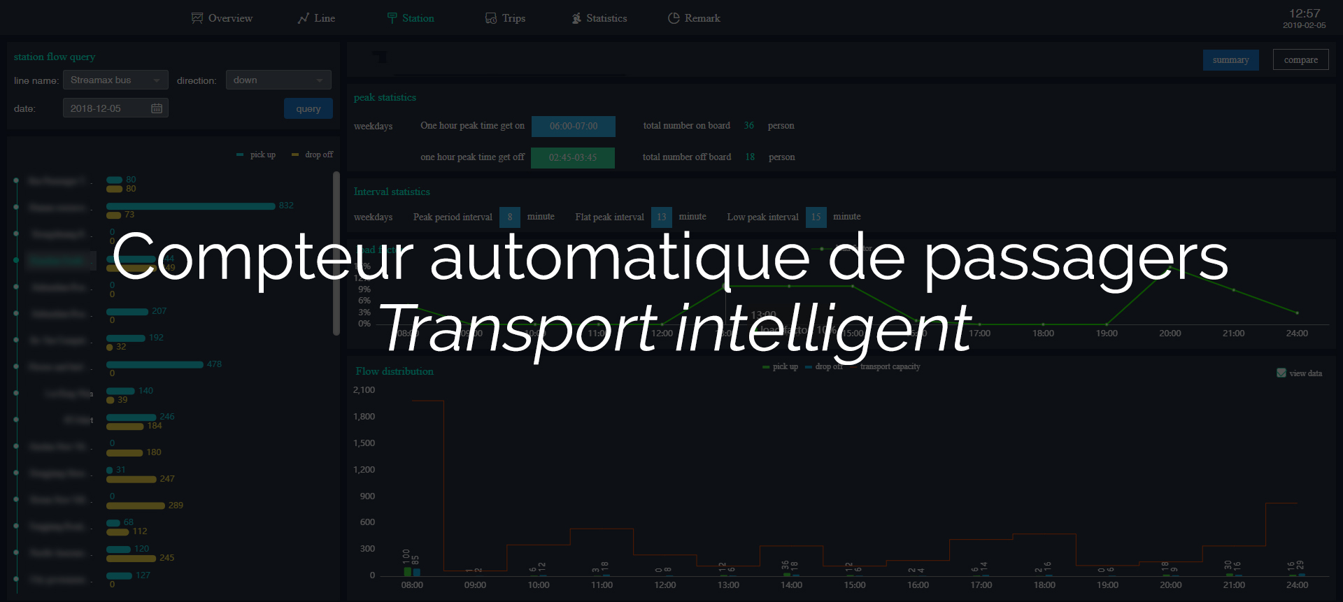 Comptage efficace des passagers pour l’optimisation des transports en commun